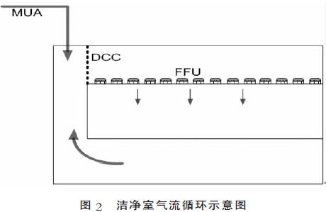 半導體車間潔凈系統(tǒng)圖 半導體車間潔凈系統(tǒng)圖